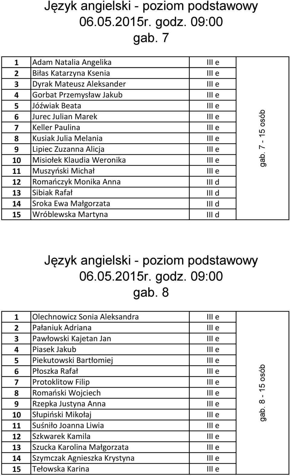 8 Kusiak Julia Melania III e 9 Lipiec Zuzanna Alicja III e 10 Misiołek Klaudia Weronika III e 11 Muszyński Michał III e 12 Romańczyk Monika Anna III d 13 Sibiak Rafał III d 14 Sroka Ewa Małgorzata