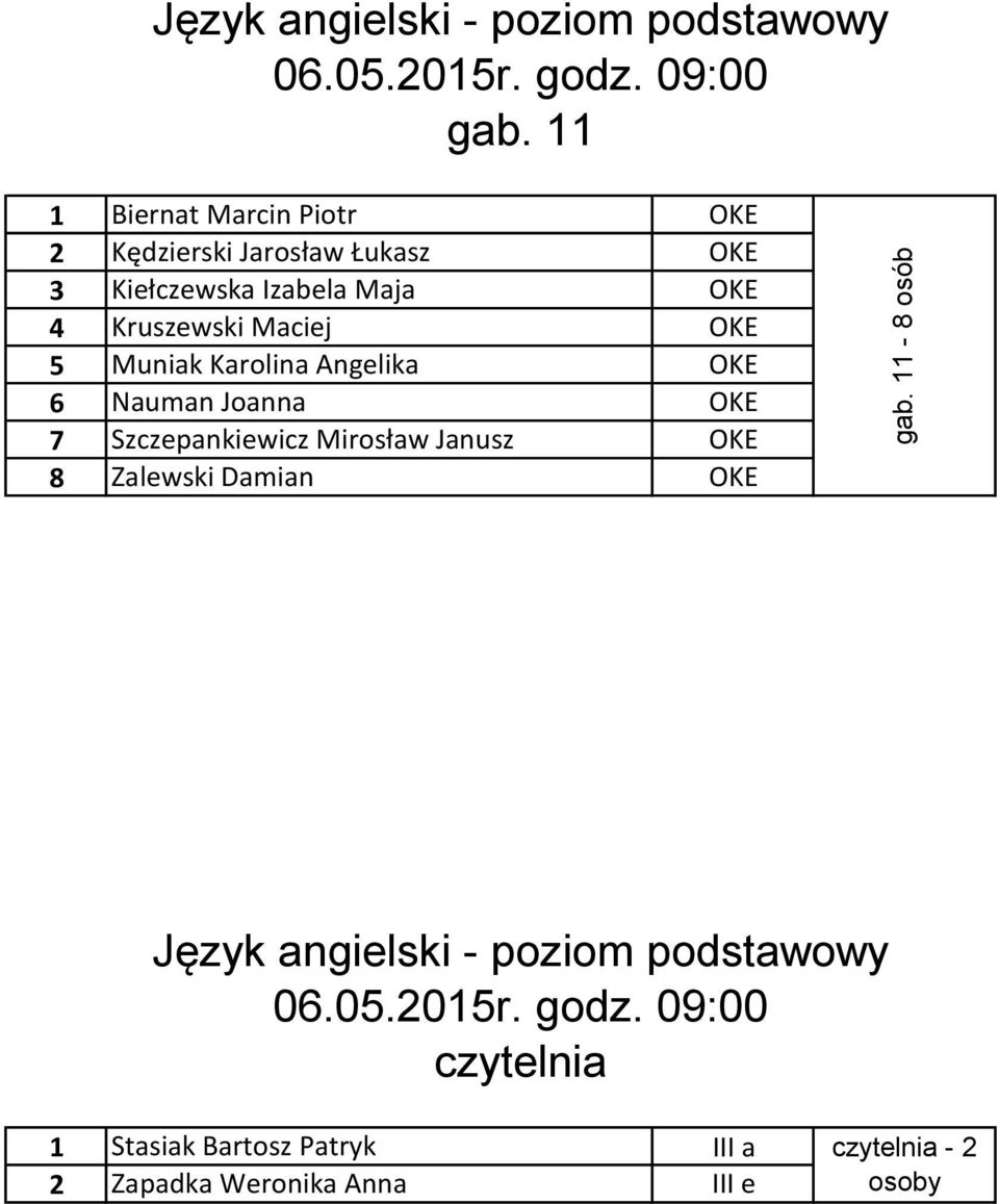 Maja OKE 4 Kruszewski Maciej OKE 5 Muniak Karolina Angelika OKE 6 Nauman Joanna OKE