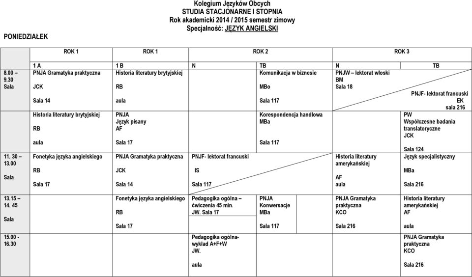 amerykańskiej 216 translatoryczne 124 Język specjalistyczny 216 Fonetyka języka angielskiego 17 Pedagogika ogólna