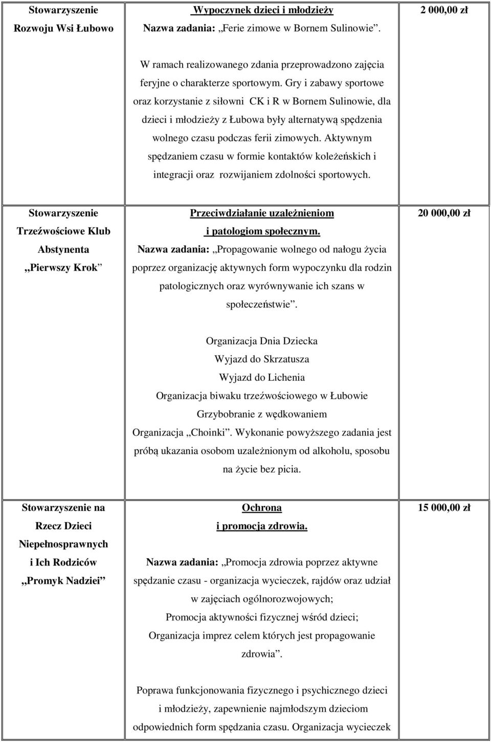 Gry i zabawy sportowe oraz korzystanie z siłowni CK i R w Bornem Sulinowie, dla dzieci i młodzieży z Łubowa były alternatywą spędzenia wolnego czasu podczas ferii zimowych.