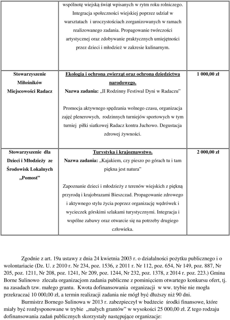 Stowarzyszenie Miłośników Miejscowości Radacz Ekologia i ochrona zwierząt oraz ochrona dziedzictwa narodowego.