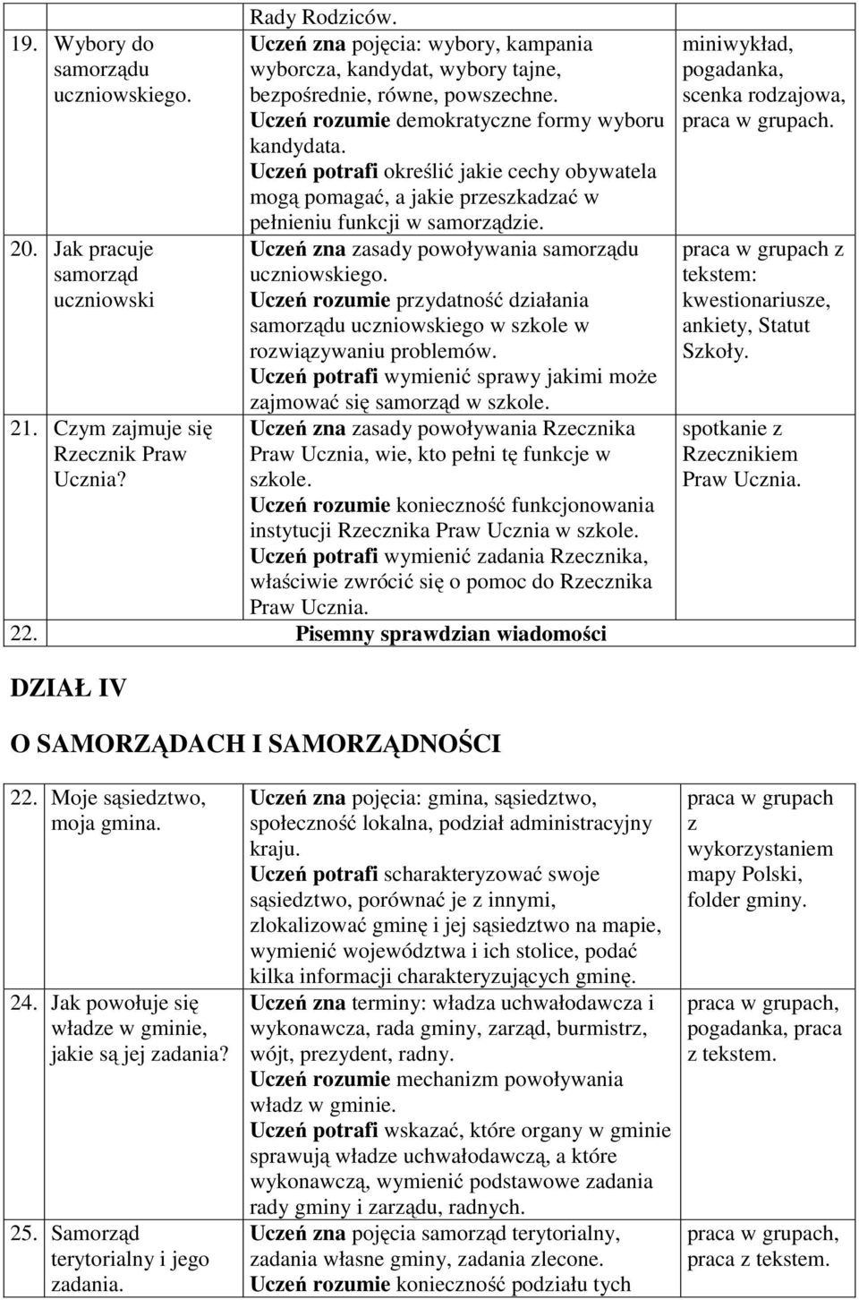 Jak pracuje Uczeń zna zasady powoływania samorządu samorząd uczniowskiego. uczniowski Uczeń rozumie przydatność działania samorządu uczniowskiego w szkole w rozwiązywaniu problemów.