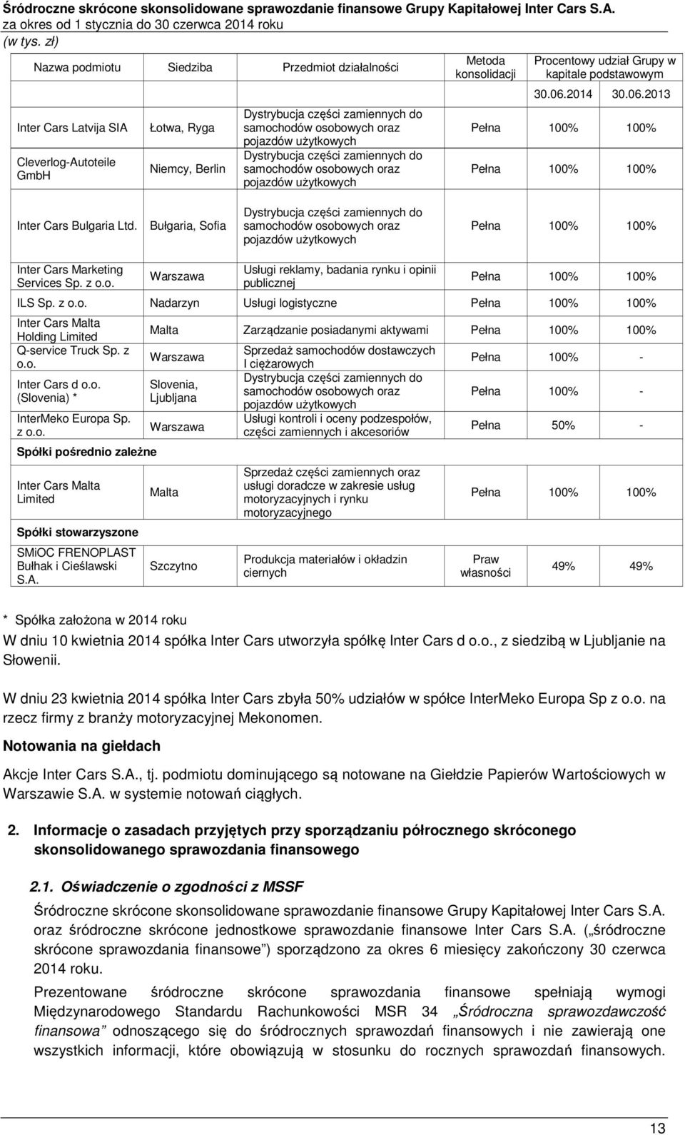 użytkowych Dystrybucja części zamiennych do samochodów osobowych oraz pojazdów użytkowych Metoda konsolidacji Procentowy udział Grupy w kapitale podstawowym 30.06.2014 30.06.2013 Inter Cars Bulgaria Ltd.