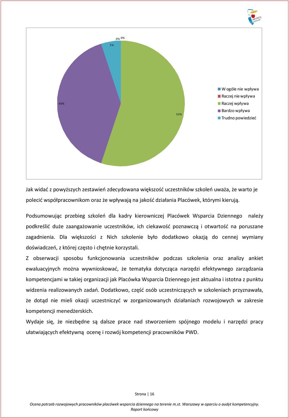 Podsumowując przebieg szkoleń dla kadry kierowniczej Placówek Wsparcia Dziennego należy podkreślić duże zaangażowanie uczestników, ich ciekawość poznawczą i otwartość na poruszane zagadnienia.