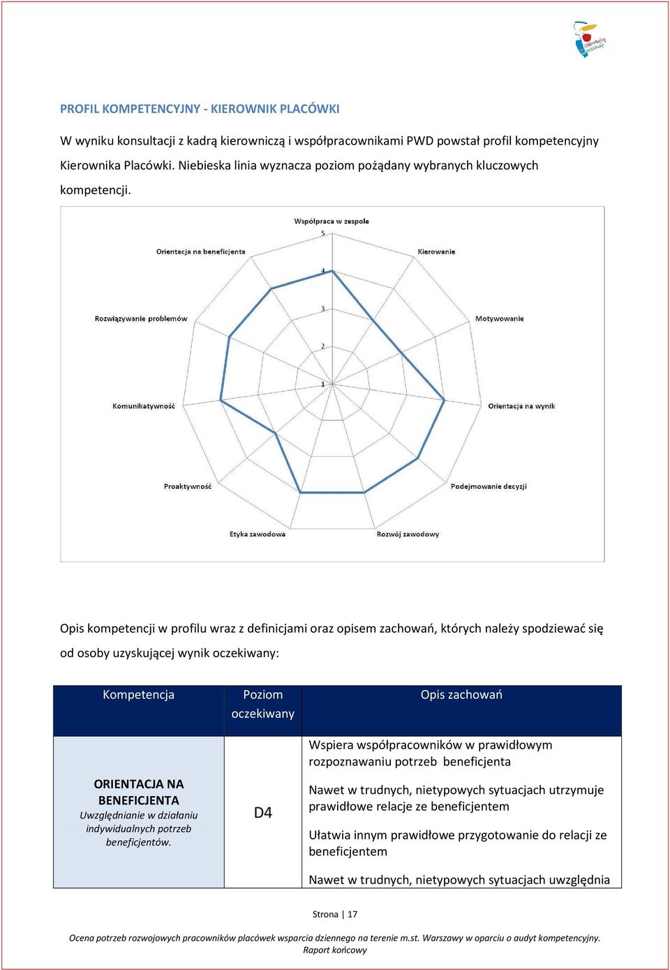 Opis kompetencji w profilu wraz z definicjami oraz opisem zachowań, których należy spodziewać się od osoby uzyskującej wynik oczekiwany: Kompetencja ORIENTACJA NA BENEFICJENTA Uwzględnianie w