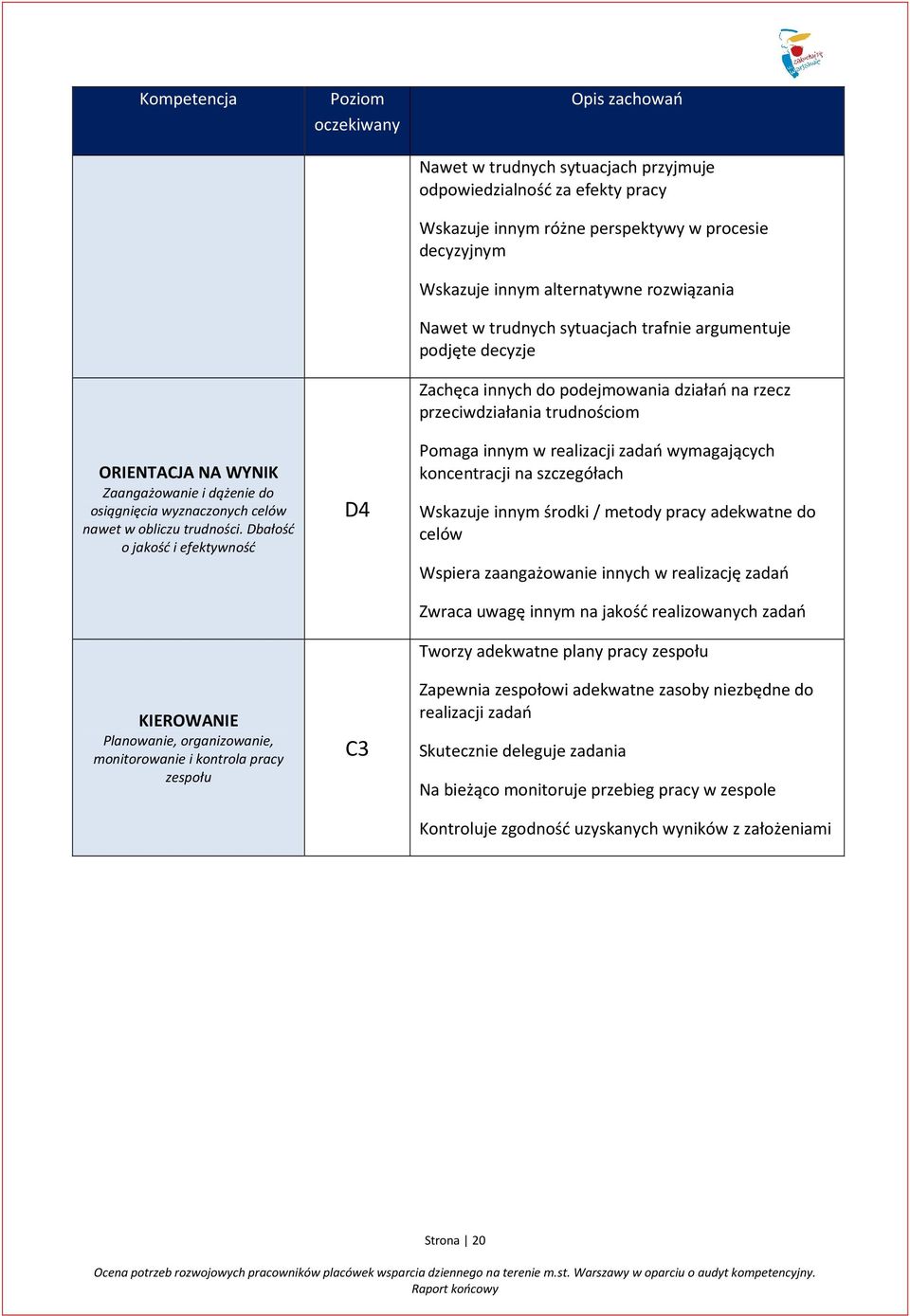 odpowiedzialność za efekty pracy Wskazuje innym różne perspektywy w procesie decyzyjnym Wskazuje innym alternatywne rozwiązania Nawet w trudnych sytuacjach trafnie argumentuje podjęte decyzje Zachęca