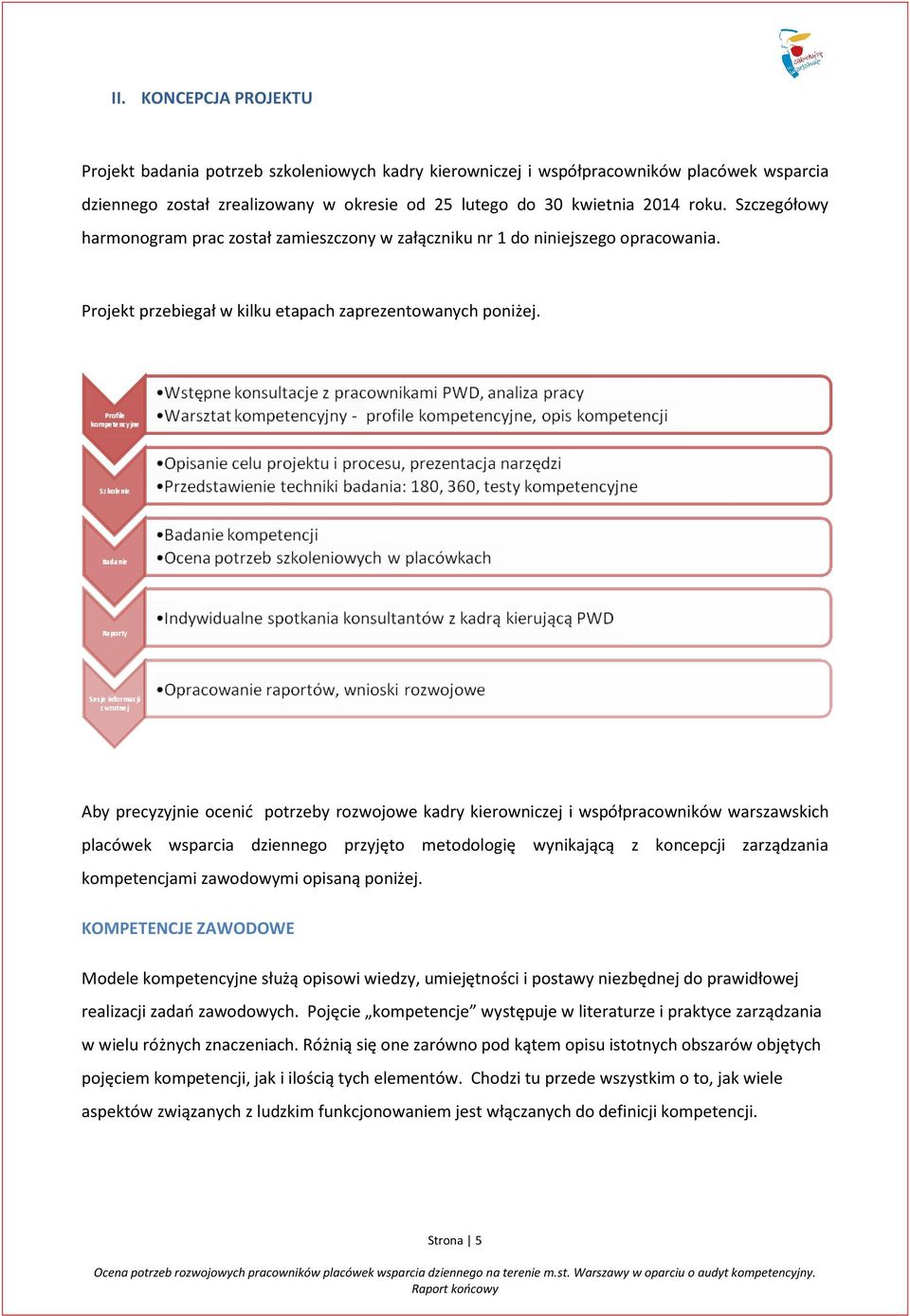 Aby precyzyjnie ocenić potrzeby rozwojowe kadry kierowniczej i współpracowników warszawskich placówek wsparcia dziennego przyjęto metodologię wynikającą z koncepcji zarządzania kompetencjami