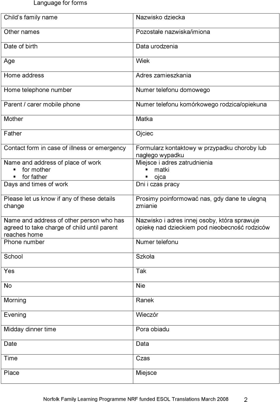 parent reaches home Phone number School Yes No Morning Evening Midday dinner time Date Time Place Nazwisko dziecka Pozostałe nazwiska/imiona Data urodzenia Wiek Adres zamieszkania Numer telefonu