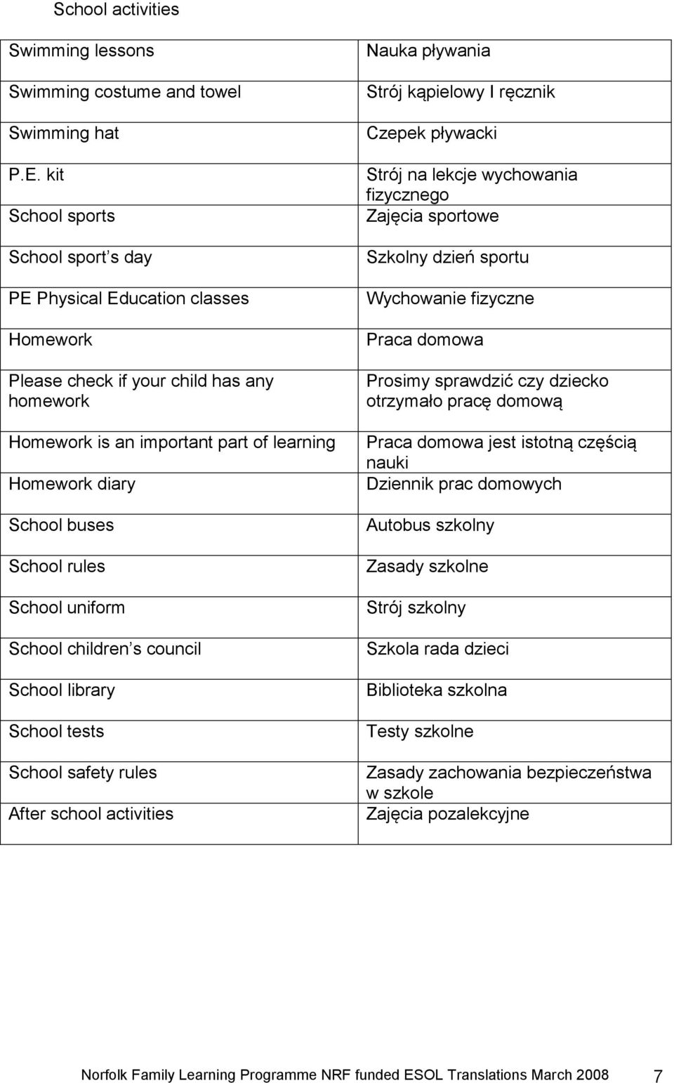 rules School uniform School children s council School library School tests School safety rules After school activities Nauka pływania Strój kąpielowy I ręcznik Czepek pływacki Strój na lekcje