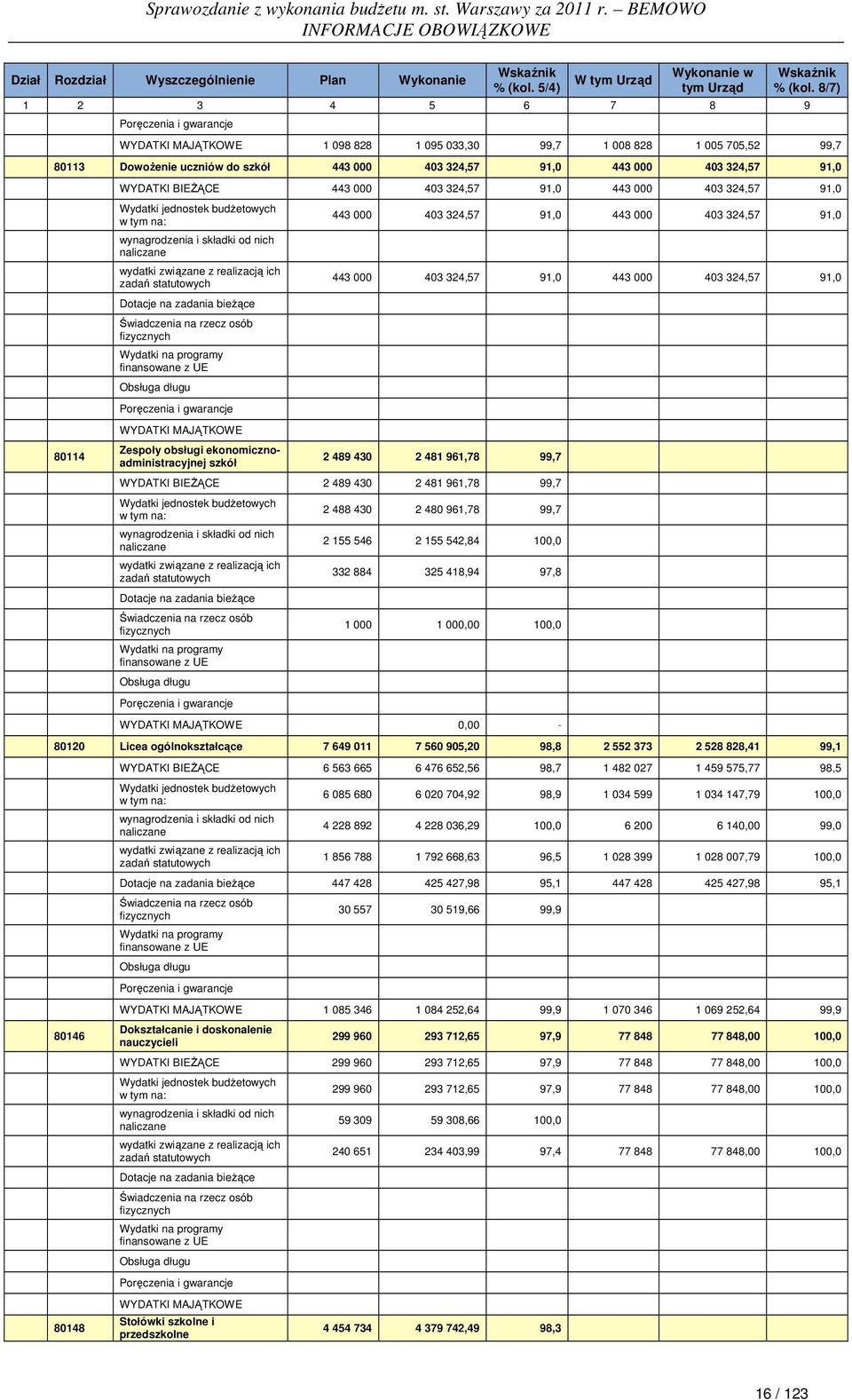 443 000 403 324,57 91,0 443 000 403 324,57 91,0 Dotacje na zadania bieżące WYDATKI MAJĄTKOWE Zespoły obsługi ekonomicznoadministracyjnej szkół 443 000 403 324,57 91,0 443 000 403 324,57 91,0 443 000