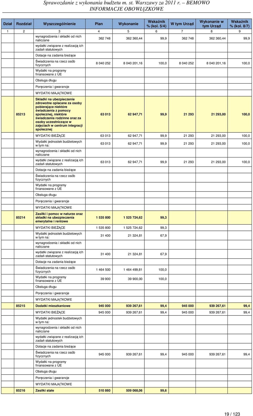 świadczenia rodzinne oraz za osoby uczestniczące w zajęciach w centrum integracji społecznej 362 748 362 360,44 99,9 362 748 362 360,44 99,9 8 040 252 8 040 201,16 100,0 8 040 252 8 040 201,16 100,0