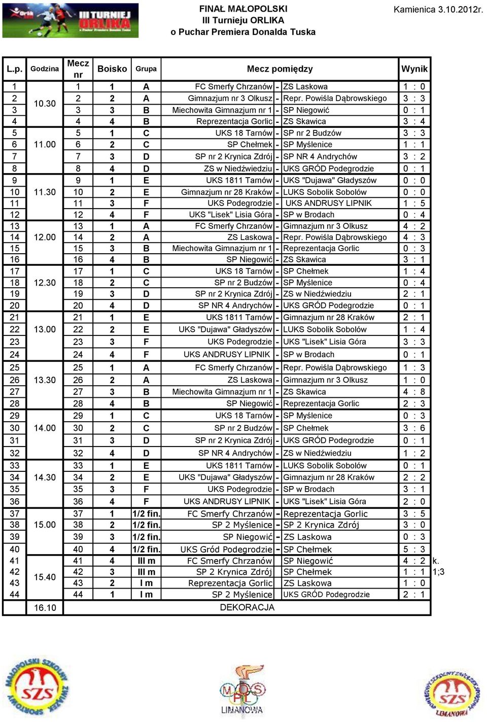 00 6 2 C SP Chełmek - SP Myślenice 1 : 1 7 7 3 D SP nr 2 Krynica Zdrój - SP NR 4 Andrychów 3 : 2 8 8 4 D ZS w Niedźwiedziu - UKS GRÓD Podegrodzie 0 : 1 9 9 1 E UKS 1811 Tarnów - UKS "Dujawa"