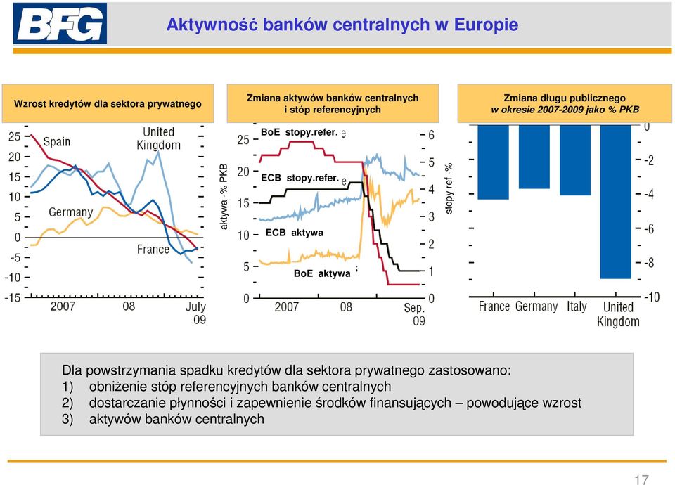 ncyjnych BoE stopy.refer.