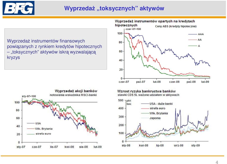 powiązanych z rynkiem kredytów