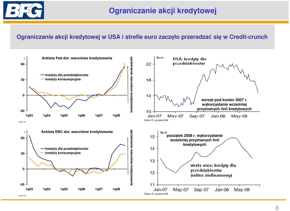 pod koniec 27 r. wykorzystanie wcześniej przyznanych linii kredytowych 6 3-3 % źródło: IIF Ankieta EBC dot.