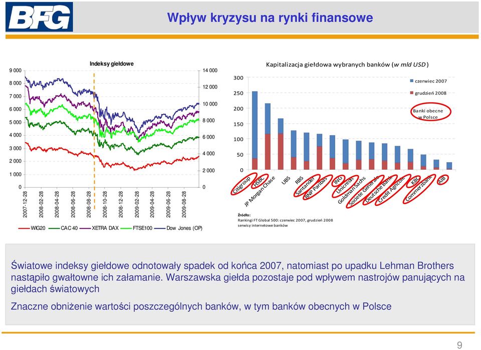 Rankingi FT Global 5: czerwiec 27, grudzień 28 serwisy internetowe banków ING Unicredit Goldman Sachs Societe Generale Deutsche Bank Credit Agricole KBC Commerzbank AIB Światowe indeksy giełdowe