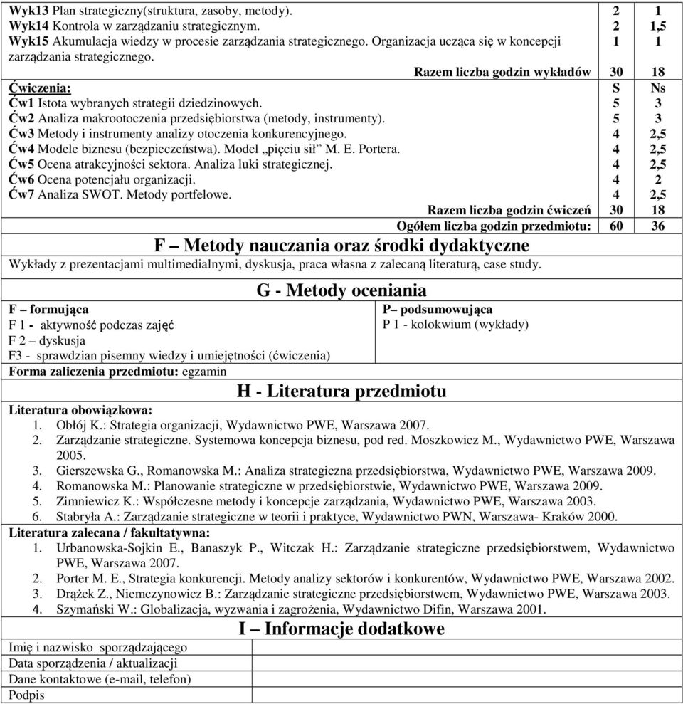 Ćw Analiza makrootoczenia przedsiębiorstwa (metody, instrumenty). Ćw Metody i instrumenty analizy otoczenia konkurencyjnego. Ćw Modele biznesu (bezpieczeństwa). Model pięciu sił M. E. Portera.