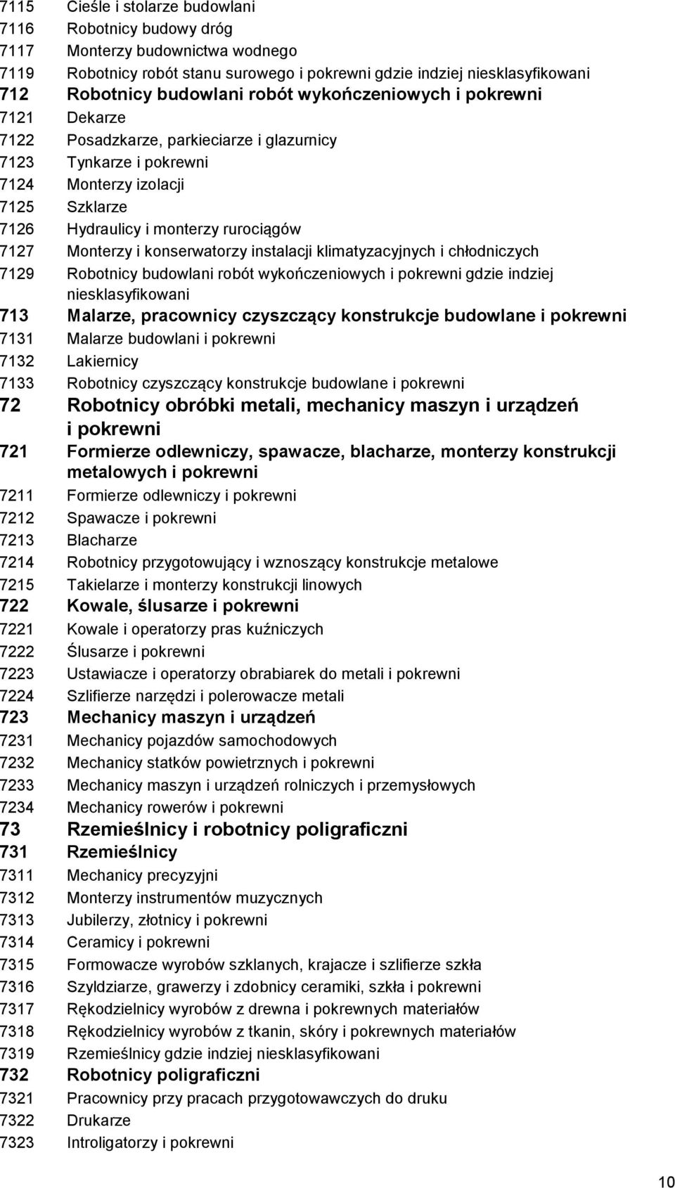 Monterzy i konserwatorzy instalacji klimatyzacyjnych i chłodniczych 7129 Robotnicy budowlani robót wykończeniowych i pokrewni gdzie indziej niesklasyfikowani 713 Malarze, pracownicy czyszczący