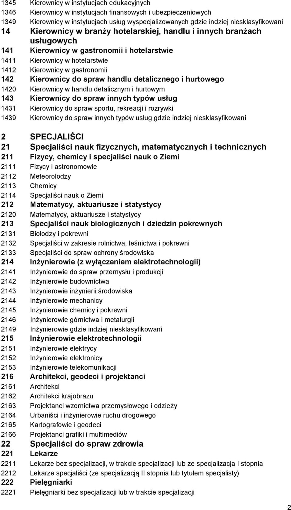 handlu detalicznego i hurtowego 1420 Kierownicy w handlu detalicznym i hurtowym 143 Kierownicy do spraw innych typów usług 1431 Kierownicy do spraw sportu, rekreacji i rozrywki 1439 Kierownicy do