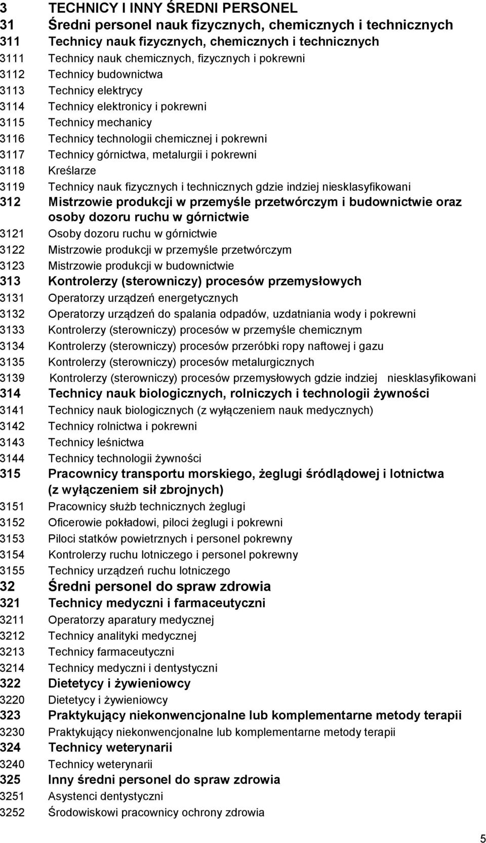 metalurgii i pokrewni 3118 Kreślarze 3119 Technicy nauk fizycznych i technicznych gdzie indziej niesklasyfikowani 312 Mistrzowie produkcji w przemyśle przetwórczym i budownictwie oraz osoby dozoru