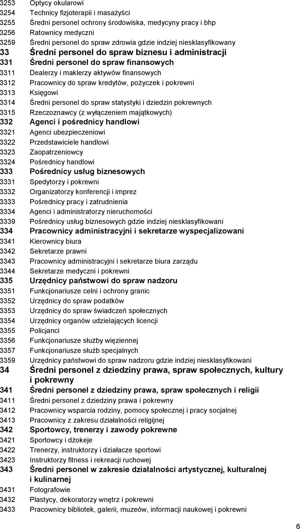 i pokrewni 3313 Księgowi 3314 Średni personel do spraw statystyki i dziedzin pokrewnych 3315 Rzeczoznawcy (z wyłączeniem majątkowych) 332 Agenci i pośrednicy handlowi 3321 Agenci ubezpieczeniowi 3322