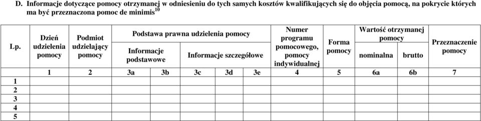 1 2 3 4 5 Dzień udzielenia Podmiot udzielający Podstawa prawna udzielenia Informacje podstawowe