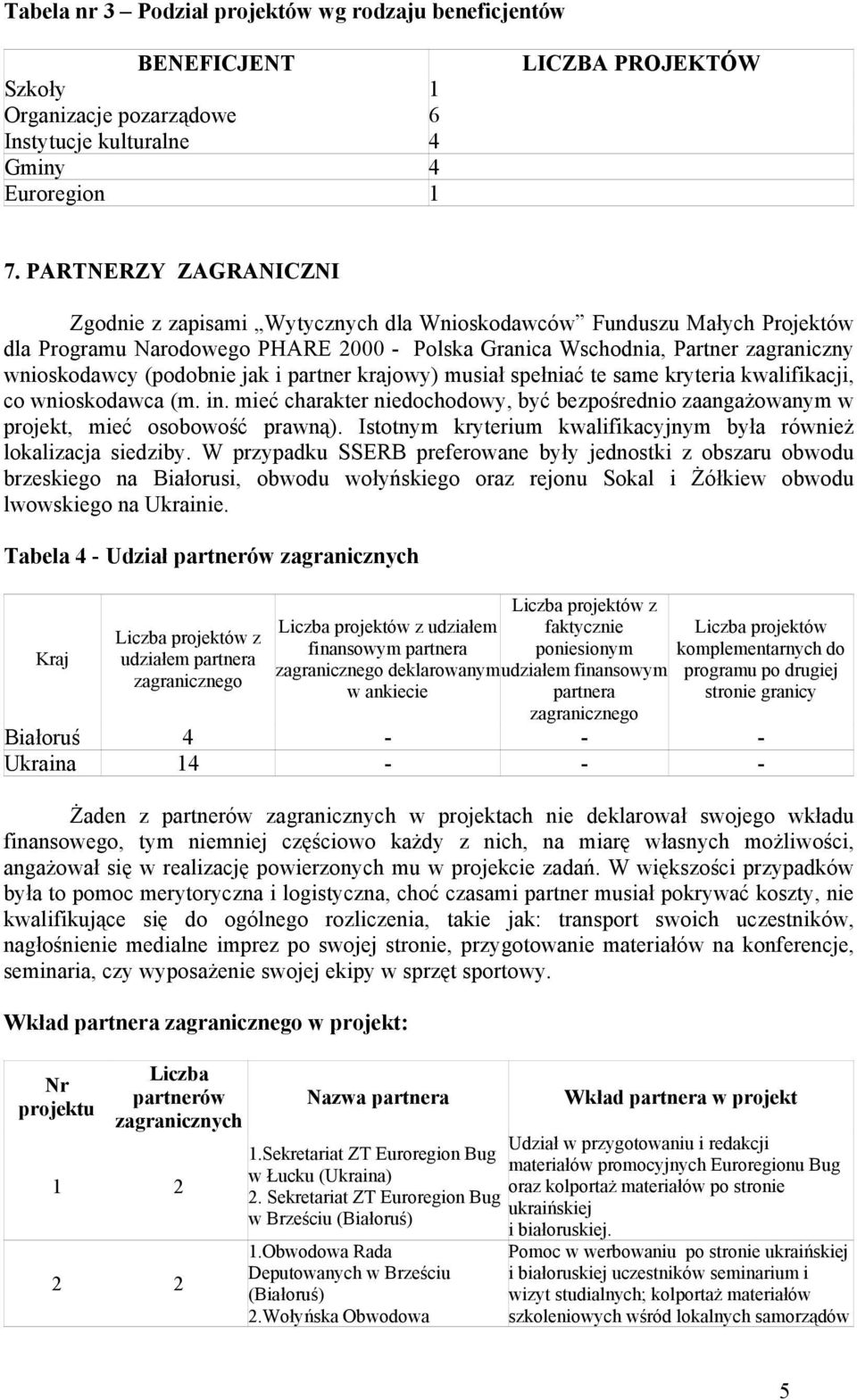 (podobnie jak i partner krajowy) musiał spełniać te same kryteria kwalifikacji, co wnioskodawca (m. in. mieć charakter niedochodowy, być bezpośrednio zaangażowanym w projekt, mieć osobowość prawną).