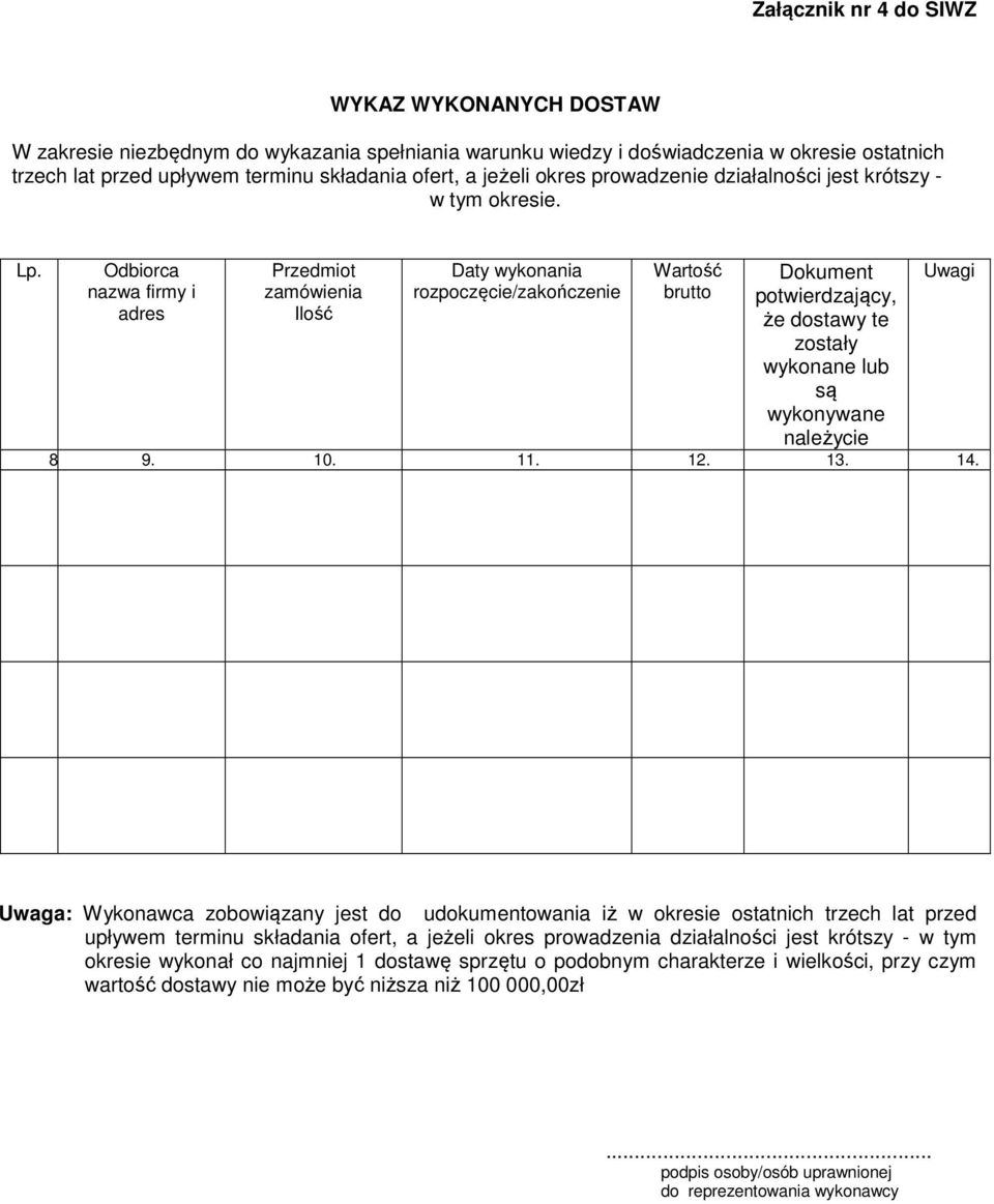 Odbiorca nazwa firmy i adres Przedmiot zamówienia Ilość Daty wykonania rozpoczęcie/zakończenie Wartość brutto Dokument potwierdzający, że dostawy te zostały wykonane lub są wykonywane należycie Uwagi