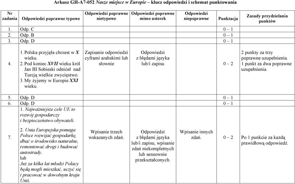 Zapisanie odpowiedzi cyframi arabskimi lub słownie lub/i zapisu 2 punkty za trzy poprawne 1 punkt za dwa poprawne 5. Odp. D 0 1 6. Odp. D 0 1 1.