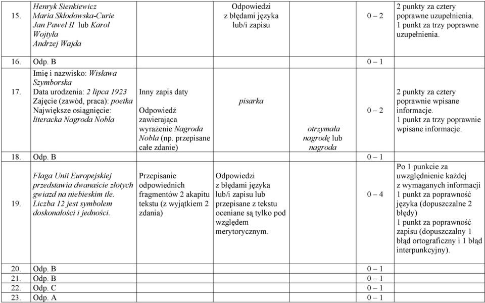 Nobla (np. przepisane całe zdanie) pisarka otrzymała nagrodę lub nagroda 18. Odp. B 0 1 19. Flaga Unii Europejskiej przedstawia dwanaście złotych gwiazd na niebieskim tle.