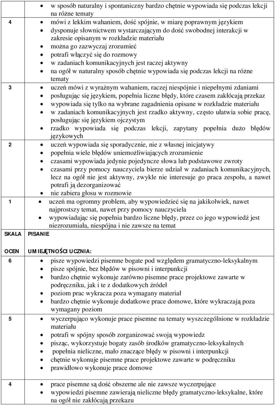 sposób chętnie wypowiada się podczas lekcji na różne tematy 3 uczeń mówi z wyraźnym wahaniem, raczej niespójnie i niepełnymi zdaniami posługując się językiem, popełnia liczne błędy, które czasem