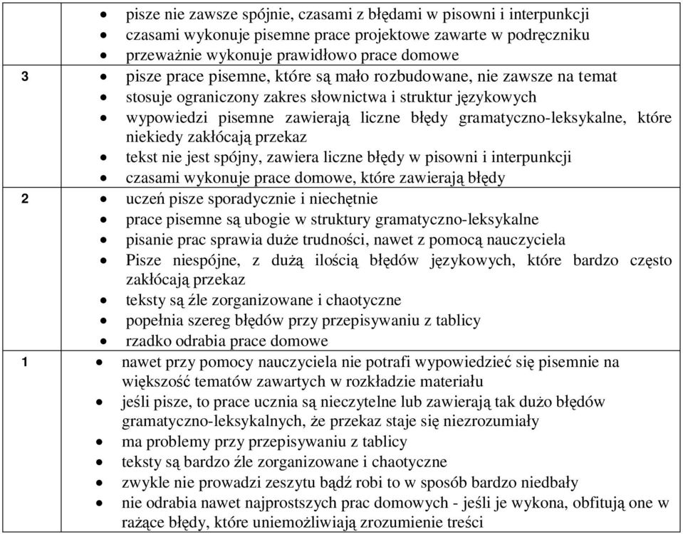 przekaz tekst nie jest spójny, zawiera liczne błędy w pisowni i interpunkcji czasami wykonuje prace domowe, które zawierają błędy 2 uczeń pisze sporadycznie i niechętnie prace pisemne są ubogie w