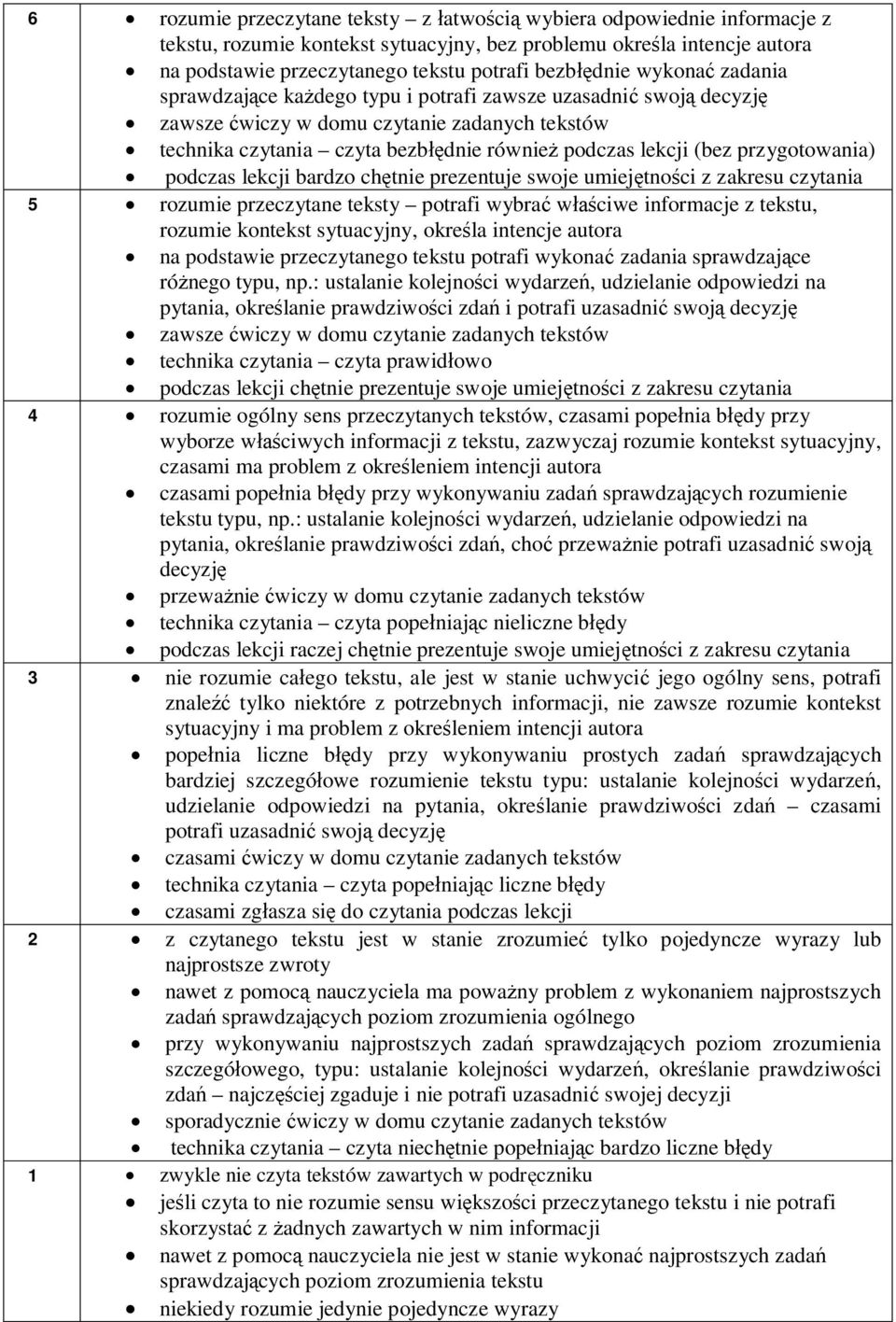 (bez przygotowania) podczas lekcji bardzo chętnie prezentuje swoje umiejętności z zakresu czytania 5 rozumie przeczytane teksty potrafi wybrać właściwe informacje z tekstu, rozumie kontekst