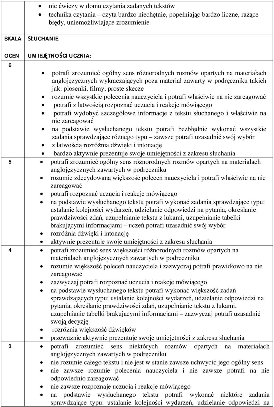 wszystkie polecenia nauczyciela i potrafi właściwie na nie zareagować potrafi z łatwością rozpoznać uczucia i reakcje mówiącego potrafi wydobyć szczegółowe informacje z tekstu słuchanego i właściwie