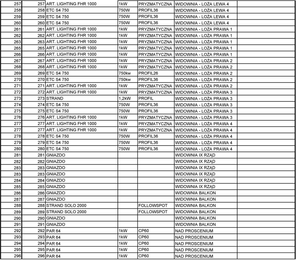 PROFIL36 WIDOWNIA - LOŻA LEWA 4 261 261 ART. LIGHTING FHR 1000 1kW PRYZMATYCZNA WIDOWNIA - LOŻA PRAWA 1 262 262 ART. LIGHTING FHR 1000 1kW PRYZMATYCZNA WIDOWNIA - LOŻA PRAWA 1 263 263 ART.