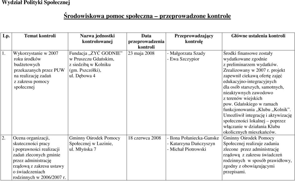 Dębowa 4 Społecznej w Luzinie, ul.