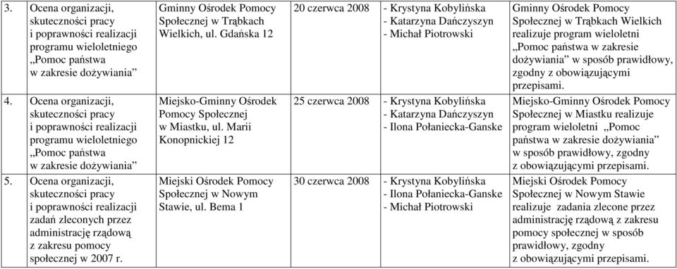 Marii Konopnickiej 12 Miejski Ośrodek Pomocy Społecznej w Nowym Stawie, ul.