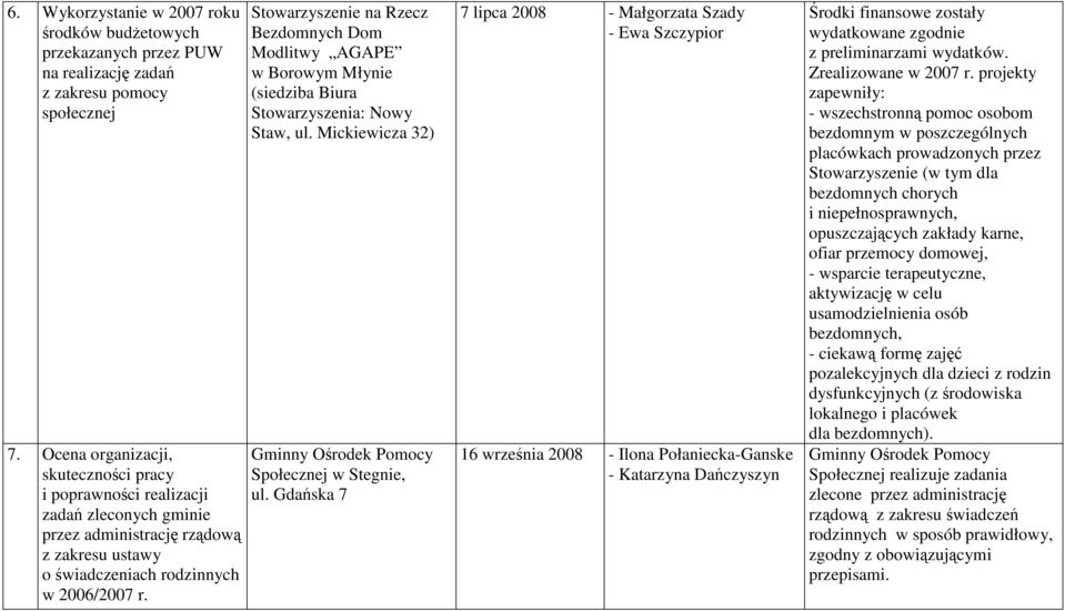 Gdańska 7 7 lipca 2008 - Małgorzata Szady 16 września 2008 - Ilona Połaniecka-Ganske z preliminarzami wydatków. Zrealizowane w 2007 r.