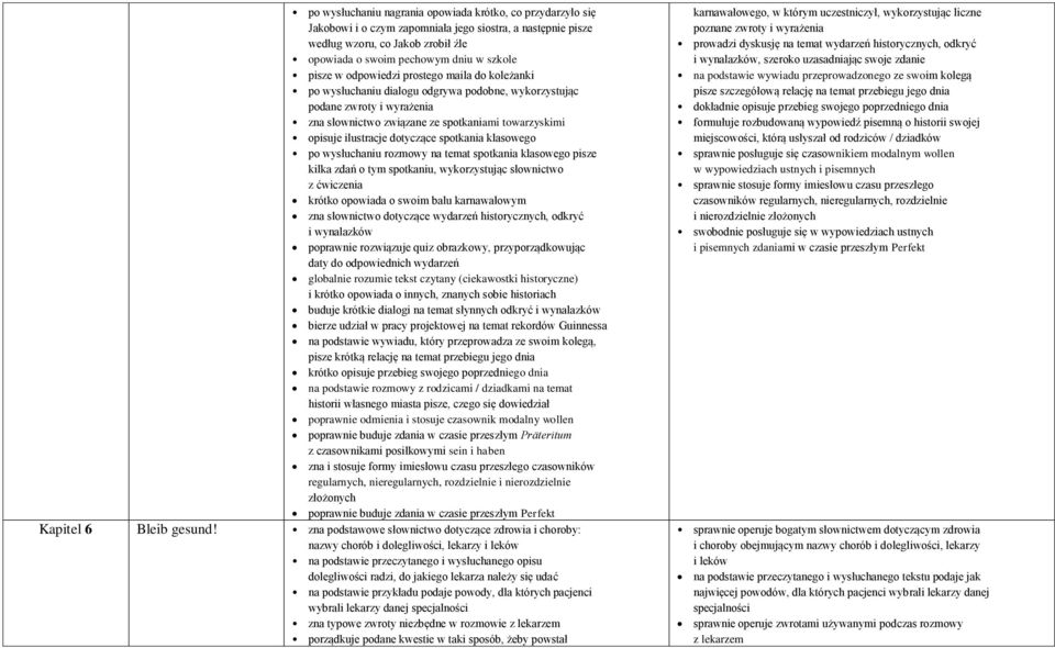 dotyczące spotkania klasowego po wysłuchaniu rozmowy na temat spotkania klasowego pisze kilka zdań o tym spotkaniu, wykorzystując słownictwo z ćwiczenia krótko opowiada o swoim balu karnawałowym zna