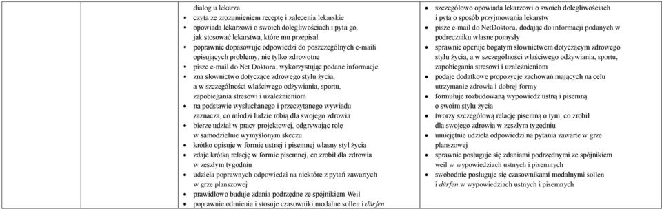 właściwego odżywiania, sportu, zapobiegania stresowi i uzależnieniom na podstawie wysłuchanego i przeczytanego wywiadu zaznacza, co młodzi ludzie robią dla swojego zdrowia bierze udział w pracy