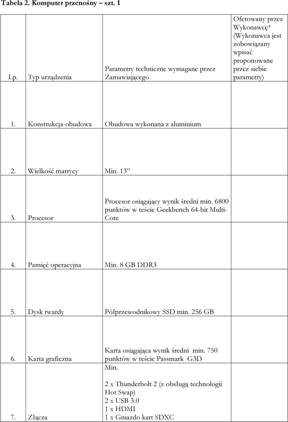 Konstrukcja-obudowa Obudowa wykonana z aluminium 2. Wielkość matrycy Min. 13 3. Procesor Procesor osiągający wynik średni min.