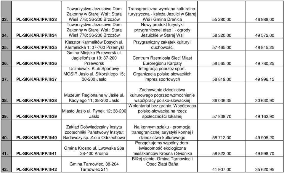 PL-SK/KAR/IPP/II/42 Towarzystwo Jezusowe Dom Zakonny w Starej Wsi ; Stara Wieś 778; 36-200 Brzozów Towarzystwo Jezusowe Dom Zakonny w Starej Wsi ; Stara Wieś 778; 36-200 Brzozów Klasztor Karmelitów