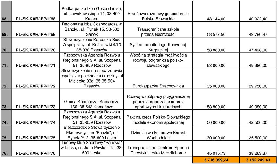 Kościuszki 4/10 35-030 Rzeszów Rzeszowska Agencja Rozwoju Regionalnego S.A. ul.