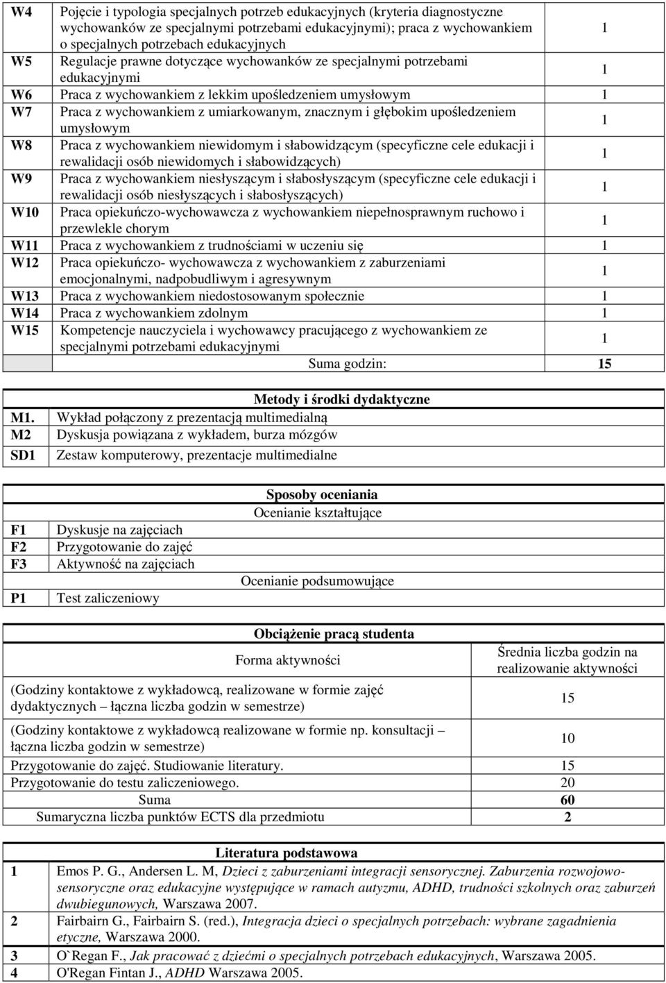 upośledzeniem umysłowym W8 Praca z wychowankiem niewidomym i słabowidzącym (specyficzne cele edukacji i rewalidacji osób niewidomych i słabowidzących) W9 Praca z wychowankiem niesłyszącym i