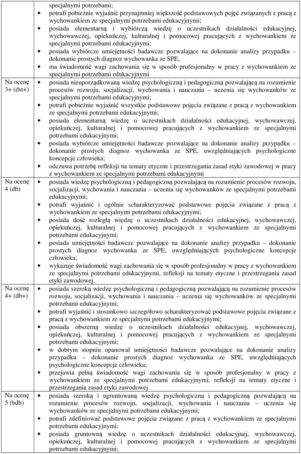 pozwalające na dokonanie analizy przypadku dokonanie prostych diagnoz wychowanka ze SPE, ma świadomość wagi zachowania się w sposób profesjonalny w pracy z wychowankiem ze specjalnymi potrzebami
