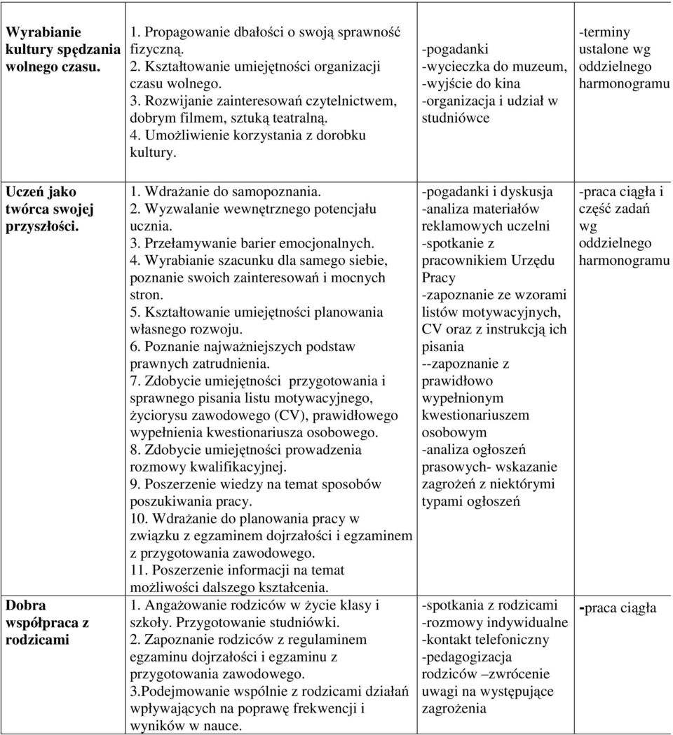 -pogadanki -wycieczka do muzeum, -wyjście do kina -organizacja i udział w studniówce -terminy ustalone wg oddzielnego Uczeń jako twórca swojej przyszłości. Dobra współpraca z rodzicami 1.