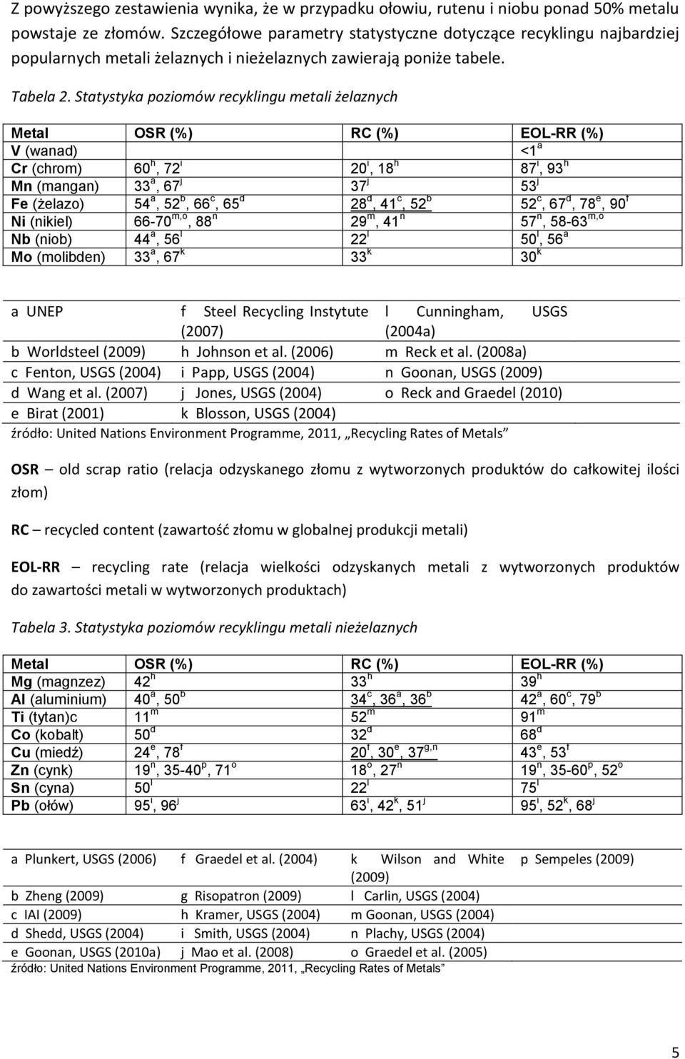 Statystyka poziomów recyklingu metali żelaznych Metal OSR (%) RC (%) EOL-RR (%) V (wanad) <1 a Cr (chrom) 60 h, 72 i 20 i, 18 h 87 i, 93 h Mn (mangan) 33 a, 67 j 37 j 53 j Fe (żelazo) 54 a, 52 b, 66