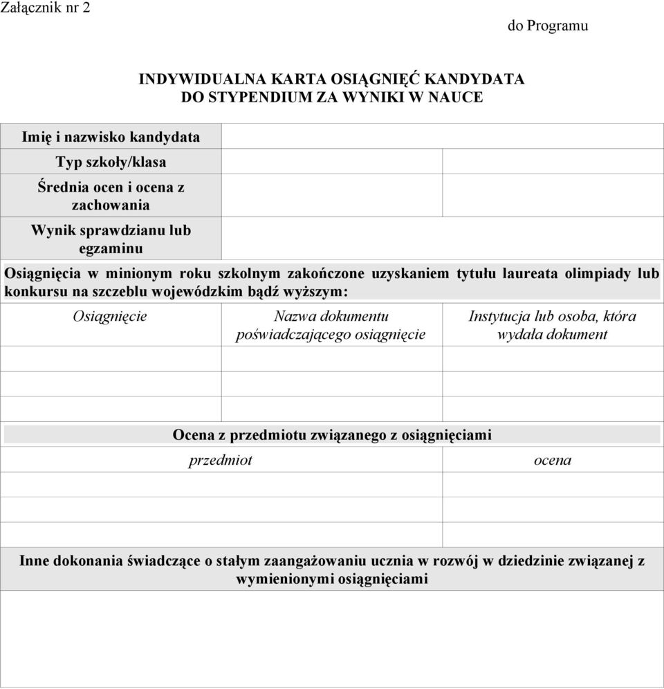 wojewódzkim bądź wyższym: Osiągnięcie Nazwa dokumentu poświadczającego osiągnięcie Instytucja lub osoba, która wydała dokument Ocena z przedmiotu