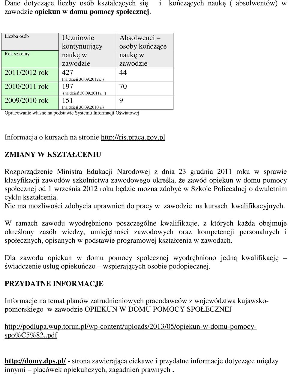 ) 2009/2010 rok 151 Absolwenci osoby kończące naukę w zawodzie 44 70 (na dzień 30.09.2010 r.) Opracowanie własne na podstawie Systemu Informacji Oświatowej 9 Informacja o kursach na stronie http://ris.