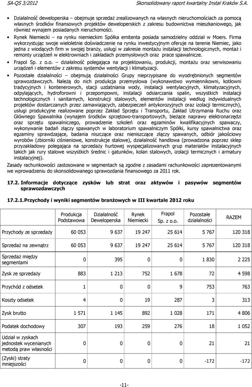 Firma wykorzystując swoje wieloletnie doświadczenie na rynku inwestycyjnym oferuje na terenie Niemiec, jako jedna z wiodących firm w swojej branży, usługi w zakresie montażu instalacji